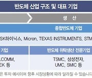 삼성자산운용, 국내·외 '반도체 탑20' 투자펀드 출시