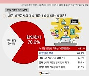 개발자 10명 중 7명 "비전공자 개발직 도전 긍정적"