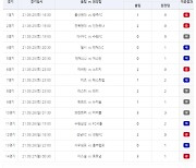 축구토토 승무패 41회차, 총 1,234명 적중 성공