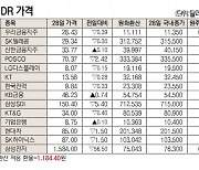 [표]해외 DR 가격(9월 28일)