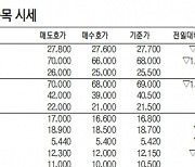 [표]IPO장외 주요 종목 시세(9월 29일)