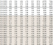 [표]코스피200지수 옵션 시세(9월 14일)