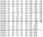 [표]코스피200지수 옵션 시세(9월 9일)