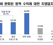 자영업자 86% "코로나 방역수칙 완화돼도 운영에 도움 안 돼"