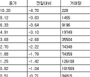 [표] 코스피 지수선물·옵션 시세표(29일)-3