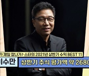 "이수만 상반기 주식 평가액 2690억"..TMI 뉴스