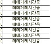 [표]선데이토즈 등 코스닥 자사주 신청내역(30일)