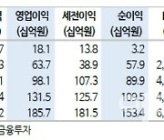 LIG넥스원, 3분기 영업익 컨세서스 부합·2024년까지 성장 담보..목표가↑-신한