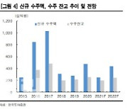 AP시스템, 내년 상반기 이익 반전 기대-한국