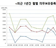 한국예탁결제원 "10월 중 52곳 약 3억주 의무보유 등록 해제"