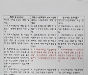 유승민측 "대장동, 의왕 사업모델서 자산관리만 1인 운영 허용"