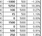 [표]장외주식 거래현황(9/30)