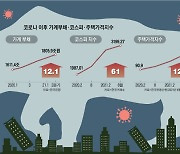 경제수장들의 경고 "한국경제에 회색 코뿔소가 어슬렁거린다"