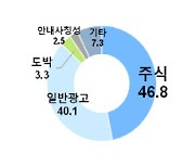 올해 상반기 코로나19 관련 스팸 20만건.."강력 대응 나설 것"