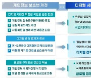 "개인정보유출 과징금 규정, 시장 현실 외면"