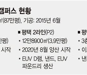 삼성의 '평택 마스터플랜'.. 6공장 완공땐 일자리 21만개 창출
