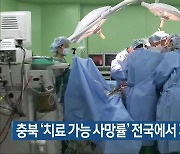 충북 '치료 가능 사망률' 전국에서 가장 높아