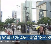 울산 오늘 낮 최고 25.4도..내일 18~28도