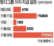 이자·임금 못준 헝다..'디폴트 우려' 커졌다