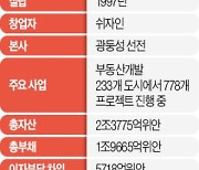 '부채 360조원' 헝다, 23일 첫 고비..글로벌 증시 '장기 악재' 되나