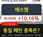 에스엠, 상승흐름 전일대비 +10.16%.. 이 시각 거래량 117만388주