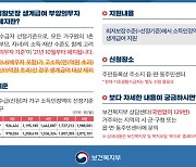 수급자 소득만 맞으면 생계급여 지급..부양의무자 기준 60년 만에 폐지