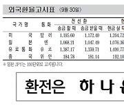 [표] 외국환율고시표 (9월 30일)