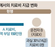 車사고 경증환자, 본인 과실만큼 치료비 낸다