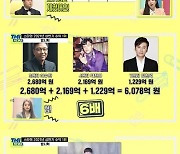 "SM·JYP·YG의 6배?".. 방시혁, 주식평가액 3조9257억