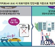 '나이롱' 환자 막는다.."경상환자, 본인과실 자기보험으로 처리"(종합)
