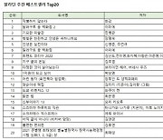 트렌드 코리아 2022·박상영 신작 소설, 주간 베스트셀러 10위 진입