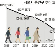 사람 떠나고 늙어가는 서울.. '인구위기 대응' 팔 걷었다