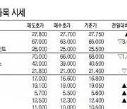 [표]IPO장외 주요 종목 시세(9월 30일)