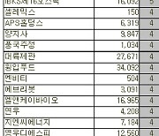 [표]코스닥 외국인 연속 순매수 종목(30일)