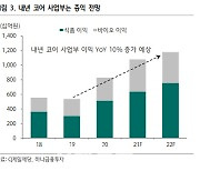 CJ제일제당, 원부자재 가격 상승에도 내년 증익 기대 -하나