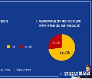 "코로나19로 대회 대폭 축소..선수들 진로에 악영향" 임오경 의원