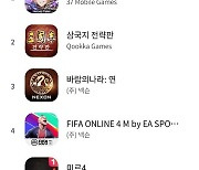[단독]3N 외면한 '토종 앱마켓', 중국산 게임판..3년간 거래액 7690억원