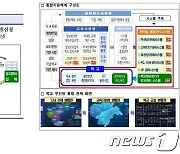 충북교육청,학교 정보화 업무 교원 부담 줄인다