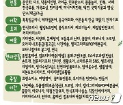 부산시 여성문화회관, 제2기 문화교실 수강생 추가모집