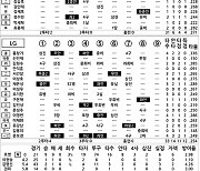 [2021 KBO리그 기록실] 두산 vs LG (9월 30일)