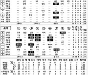 [2021 KBO리그 기록실] KT vs 롯데 (9월 30일)