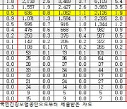 "2030여성 ADHD 4년간 7배 급증..10대 이하 70% 차지"