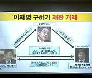 김만배, 권순일 방문 논란..'이재명 무죄 판결' 공방