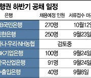 시중은행 하반기 공채 본격화..신한·국민 '진행중'(종합)