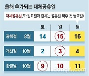 대체공휴일 '집돌이·집순이' 특수 주목.. 공예·악기·침구 제품 판매 급증