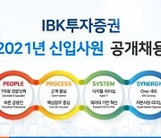 IBK투자증권, 하반기 신입 공채 실시..이달 10일까지 온라인 접수