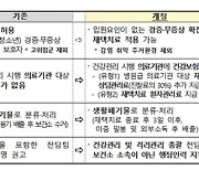 무증상·경증 성인 환자, 재택치료 받는다