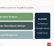 오라클, DB운영 서버 '엑사데이터 X9M' 출시