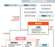 "정영학, 대장동 설계 브레인이자 아킬레스건"