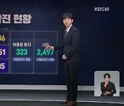 신규 확진자 2,486명 '8일째 고공행진'..수도권·영남권 확산세